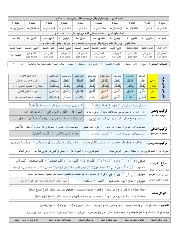 صفحه شماره سه