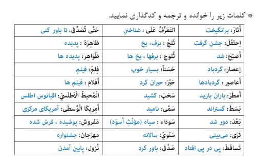 اَلدَّرْسُ الثّالِثُ 