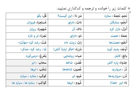 اَلدَّرْسُ الْأوَّلُ 