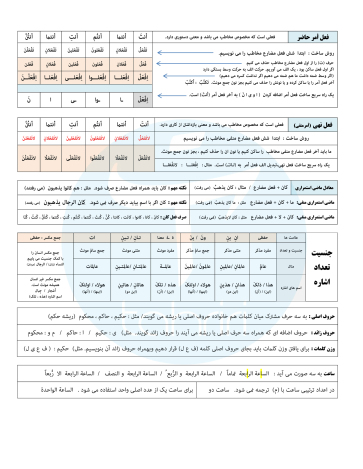 صفحه شماره دو